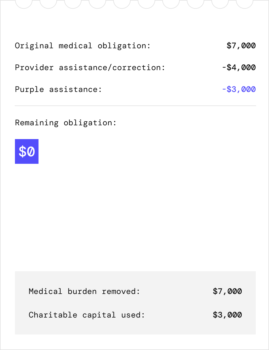 Example invoice showing reduced obligation after support.